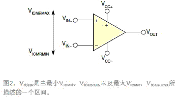 你是否超越了运放的输入共模区间