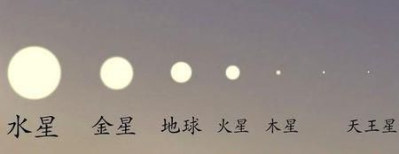 上图是从各大行星上观看太阳时,太阳的视角大小对比。可以看见,在火星上还好一些,太阳并不比从地球看上去小多少,但是如果想在探索土星、天王星、海王星还有冥王星的时候使用太阳能,不是说不可以,而是难度实在是太大了,几乎没有可行性。