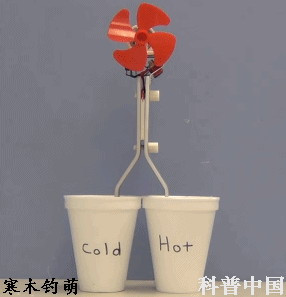 电风扇开始转动了。
