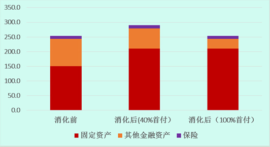 大陆:房产去库存或需60万亿元 巨额资金谁来承担