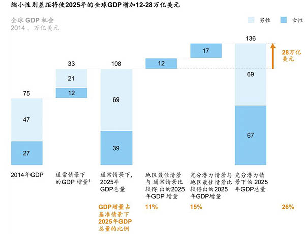 是什么阻碍了女性当高管?