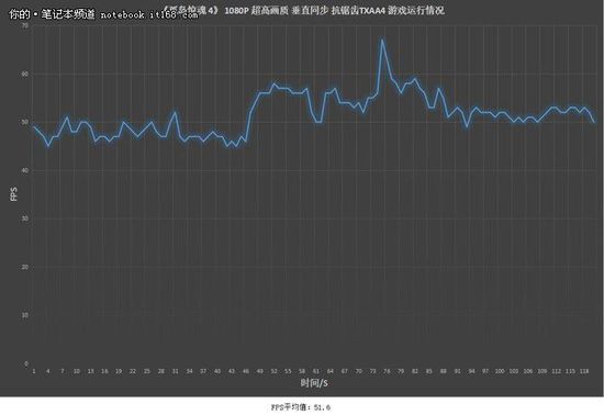 华硕ROG