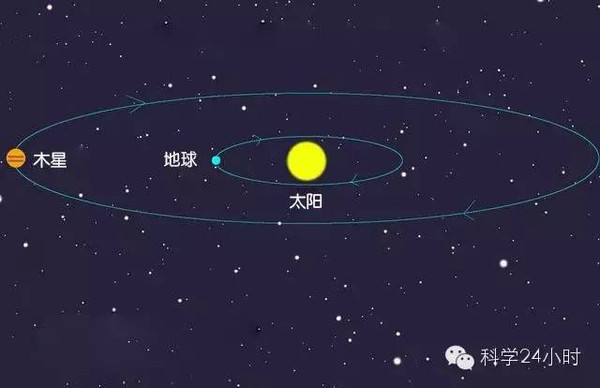 【前沿100秒】三八节,大家一起来看木星冲日