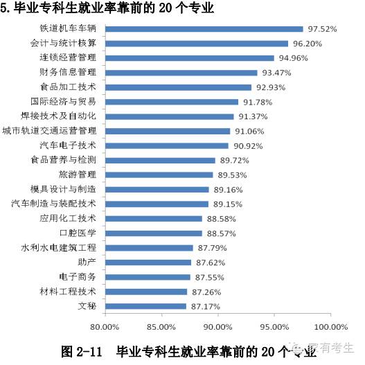 哪些专业门类就业率高?河南省高校毕业生就业质量年报告诉你答案!