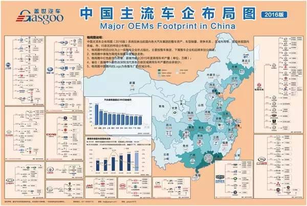 2016中国汽车产业格局图(高清电子版)发布,快