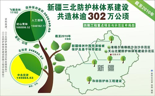 三北防护林:构筑绿色 生态长城