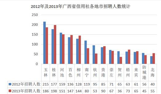 广西历年人口出生数_中国历年出生人口数