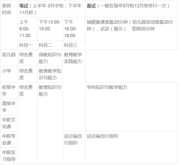 小学教师资格证_2016教师资格证考试科目_教师资格证报名入口