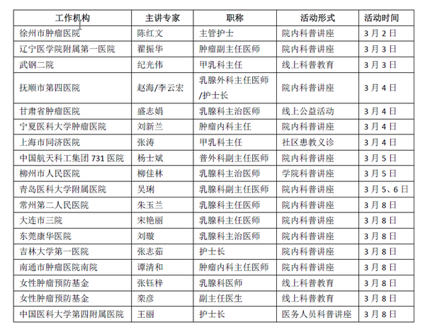 2016年3.8妇女节,女性肿瘤预防基金公益特献