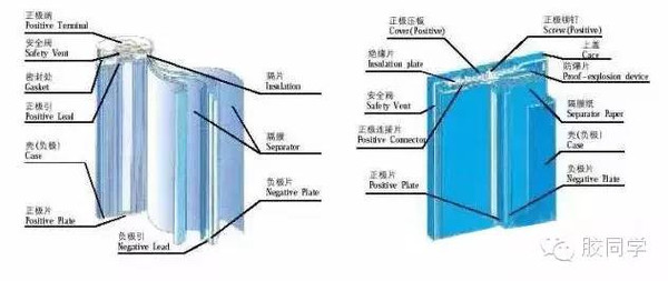 一幅图教你认识锂电池的构成及工艺图片