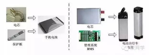 一幅图教你认识锂电池的构成及工艺