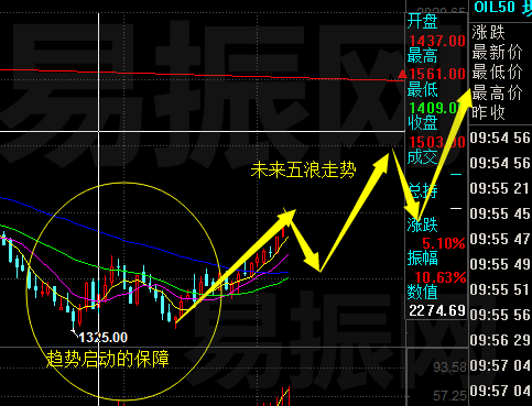 大连gdp分析_大连星海广场图片(2)