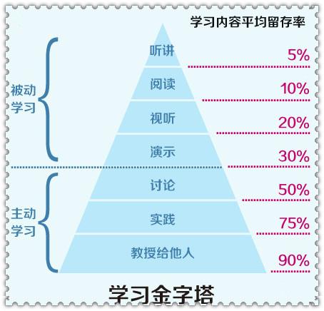 人口金字塔怎么做_请问excel的人口金字塔该怎么做(3)