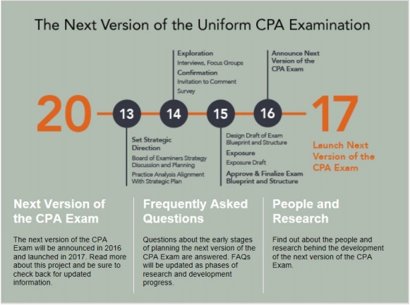 高顿财经美国CPA考试经验:2017年考试将有重