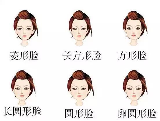 如何正确瘦脸?_手机搜狐网
