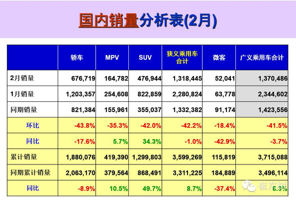 本港台直播:【j2开奖】2016年3月乘用车市场分析