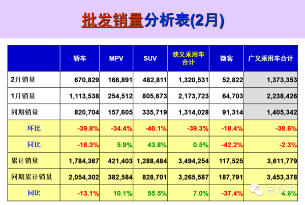 本港台直播:【j2开奖】2016年3月乘用车市场分析