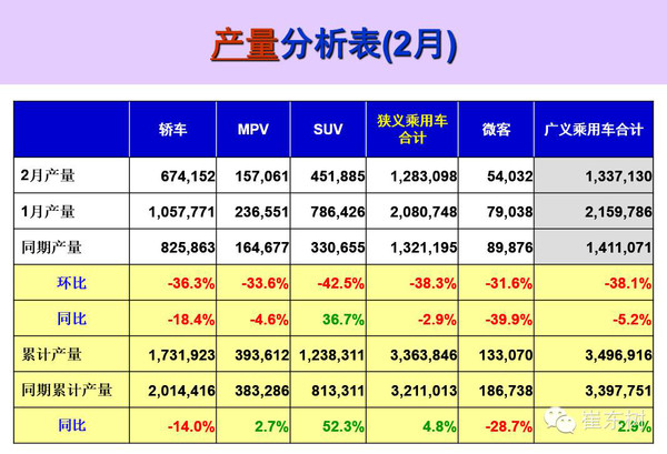 本港台直播:【j2开奖】2016年3月乘用车市场分析