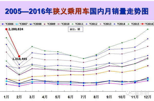 本港台直播:【j2开奖】2016年3月乘用车市场分析