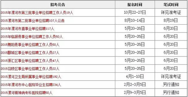 漯河市人口有多少_漯河市各区县 临颍县人口最多面积最大,召陵区GDP第一