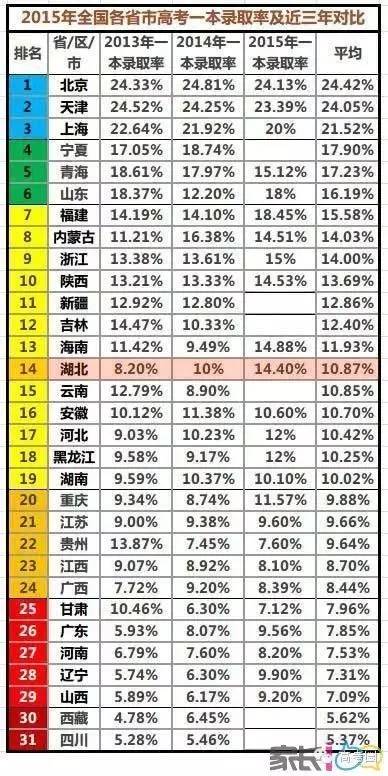 全国各省人口分布表_上海市老龄科学研究中心(3)