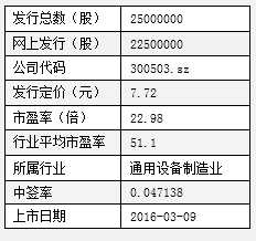 2只新股今日上市 顶格涨44%(组图),今日上市新