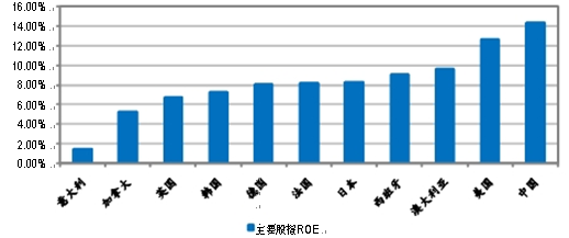 注：美国、中国、日本为 2015 年数据。资料来源：CEIC，兴业研究。