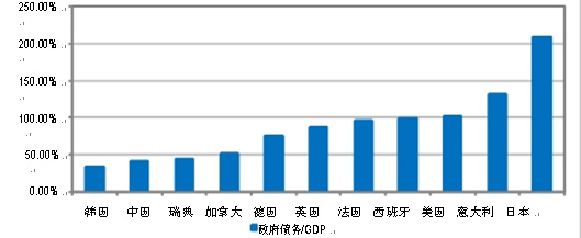 兴业研究:穆迪下调中国主权债务评级展望评价