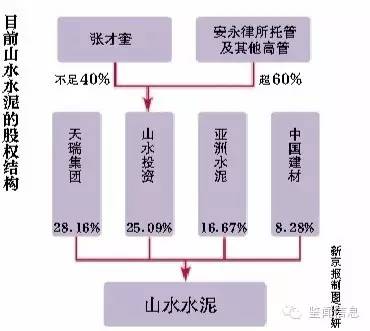 山水水泥争夺战新剧情 河南首富跨省起诉济南市长