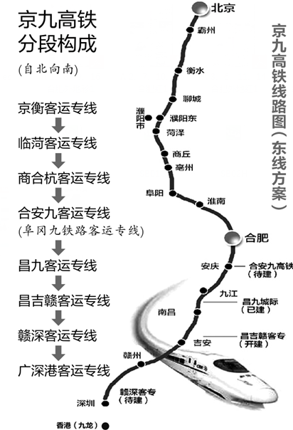 代表建议京九高铁在六安设站 东线方案再添新
