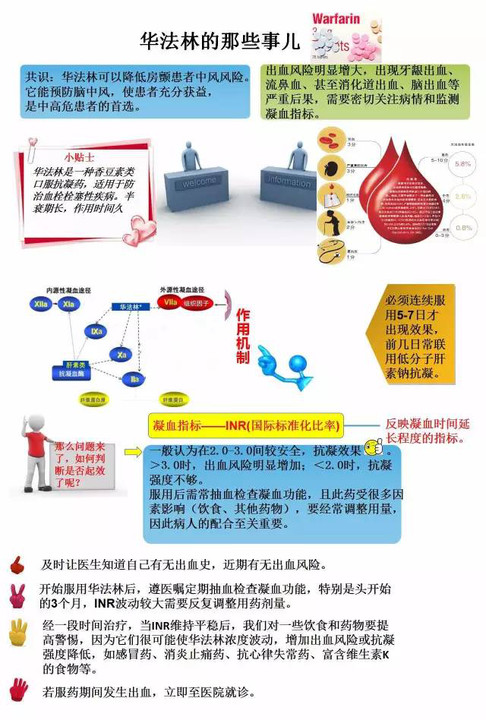 【组图】一图教你学会使用华法林!,长期服用华