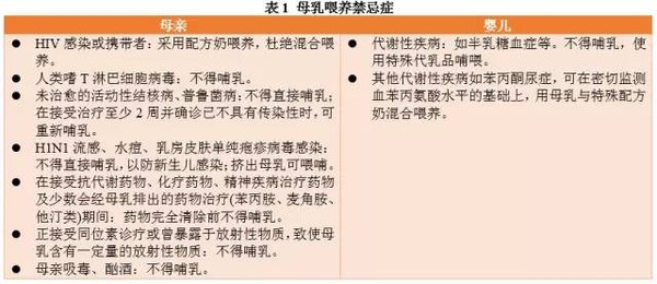 专家建议早产儿母乳喂养如何在nicu推行