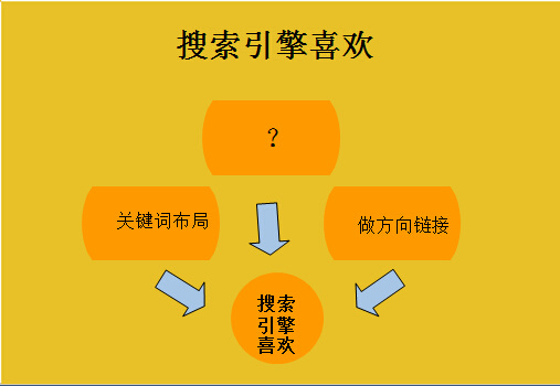 网站关键词布局实操