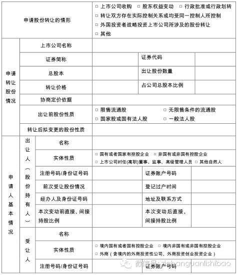 深交所:上市公司股份协议转让业务办理指引