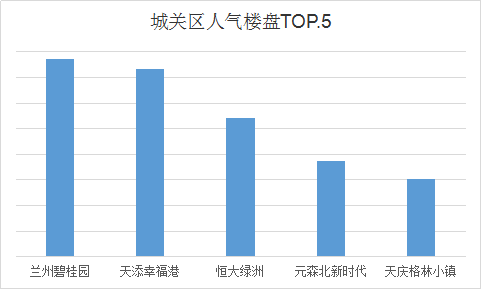 兰州市城关区各街道人均GDP_2017兰州各区县经济数据 GDP增速排名 城关逼近千亿(2)