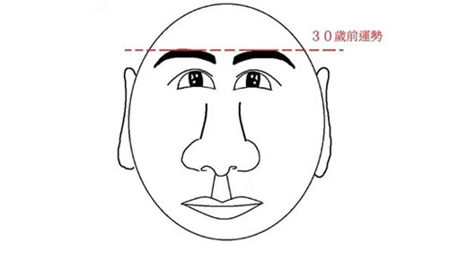  ʱŻд˷