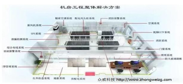 东莞众威科技分享屏蔽机房建设方案