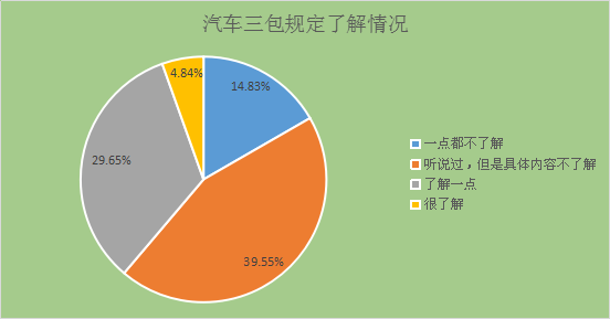 消费者人口状况调查主要包含_俄罗斯人口主要分布图(2)