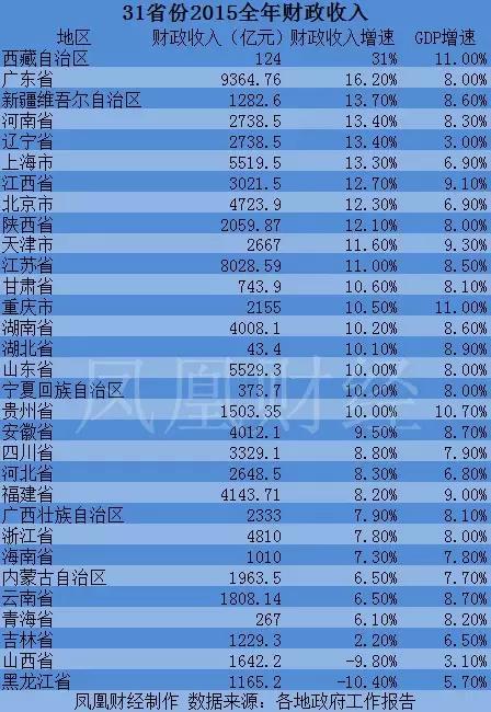 攀枝花市gdp财政收入_浙江11地市GDP 财政收入榜新鲜出炉,你猜谁能排第一