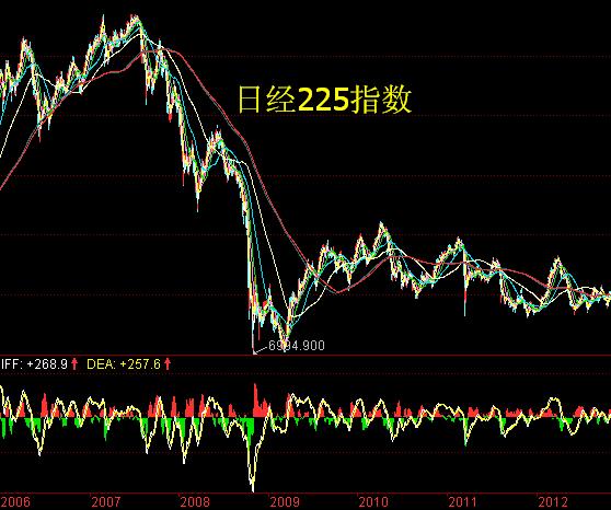 房价下跌比上涨可怕_日本东京房价收入比(2)