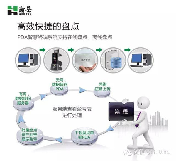 瀚思内衣的管理模式_瀚景项目管理有限公司(2)