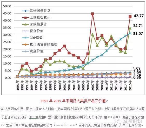 上交所GDP(3)