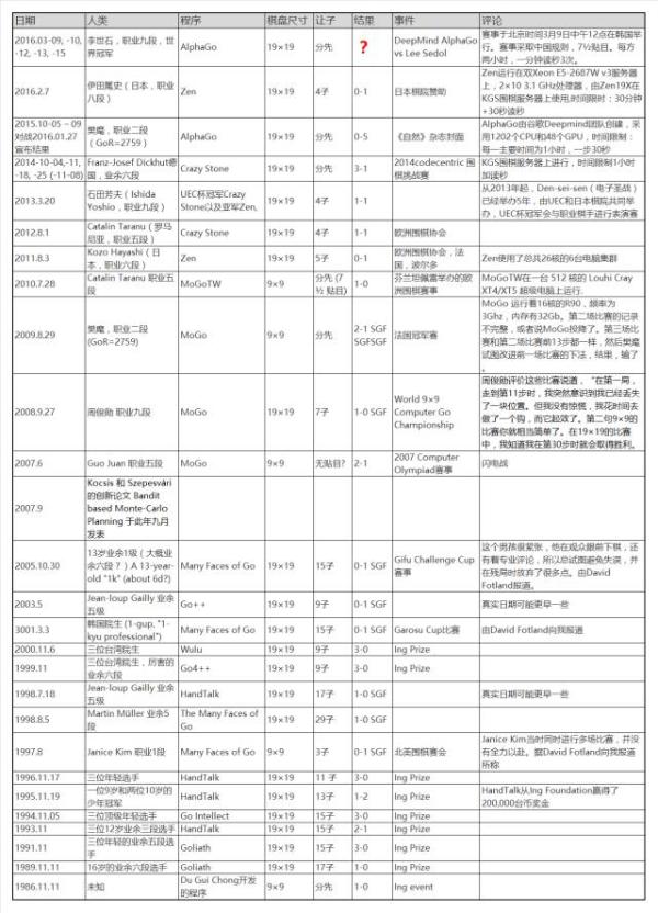 最后的棋局。