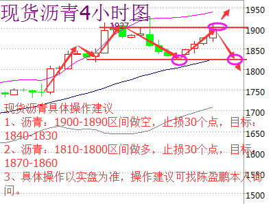 今日晚间EIA原油库存数据利空，但是行情却直接上涨，虽然这样的上涨完全是在盈鹏的预计之中，但是数据利空盈鹏还真的是没有预料的，但是这个影响不大，因为现在供应问题一直是压制沥青上涨趋势，而且今日沥青也不会暴涨，最终还会回落，上方关注1900阻力，下方关注1800支撑，操作上陈盈鹏建议高空为主。