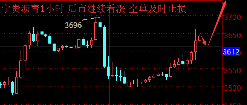 3.10现货原油、沥青大涨空单被套需止损