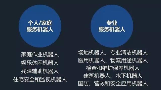 根据IFR报告中的预测,2015-2018年期间,专业服务型机器人的销售量会增加到15.2万台左右,市场规模会上升至196亿美元,接近2014年市场规模的5倍。2014年,个人/家庭服务机器人的总销量为470万台,与2013年相比增长了28%,总销售额达22亿美元。