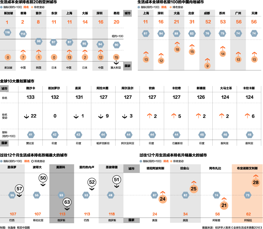 新加坡与上海经济总量_新加坡gdp总量排名