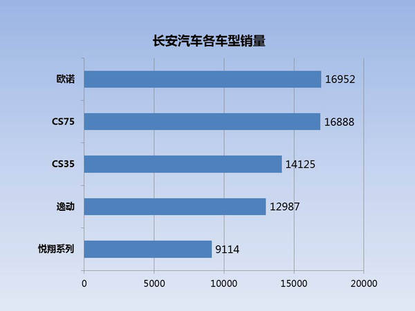 资产 负债 所有者权益_长安汽车资产负债表_资产=负债-所有者权益