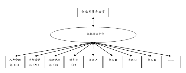 德邦物流组织转型三次方