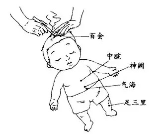 ②按揉脾俞,胃俞,大肠俞,每穴操作1分钟.